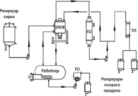Ректификация - 07.png Ректификация - 07.png